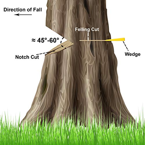 6 Pack Tree Felling Wedges With Spikes For Safe Tree Cutting – 3 Each Of 8” And 5.5” Wedges With Storage Bag; 6 Felling Dogs To Guide Trees Stabilize And Safely To Ground For Loggers And Fallers #TOP4