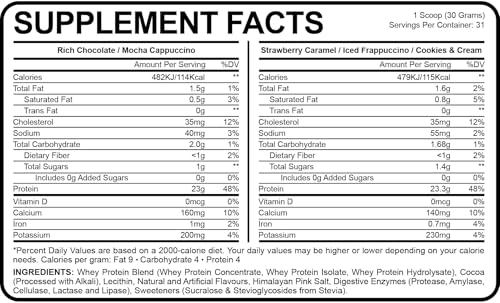 Image of 100% Whey Protein Powder | For Lean Muscle, Quick Recovery | Fast Absorption | Natural Bcaa And Eaa | Non-gmo | Soy & Gluten Free | Rbgh Free | Fssai Approved (2 Lbs, Mocha Cappuccino)
