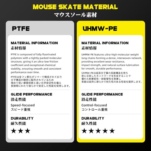 TALONGAMES UHMW-PE Glass Mouse Skates
