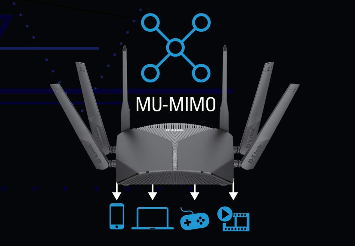 Diagram illustrating MU-MIMO technology with D-Link router