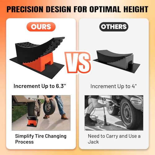 Image of ROBLOCK 2 Packs RV Leveling Blocks, 6.3 inch Max Lift Height, Camper Leveling System for Travel Trailers, RVs, Campers, Dual Axle Tandem Wheel Trailer Tire Change Ramp with Chocks, Carry Bag