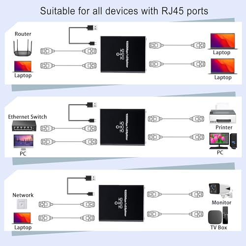 Image of LIEZHUA Upgrade Ethernet Splitter 1 to 3 High Speed 1000Mbps, LAN with USB Power Cable, RJ45 for Cat5 /5e /6 /7 /8 Cable Gigabit Internet [3 Devices Simultaneously Networking]