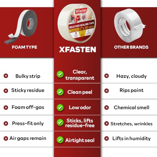 Image of XFasten Transparent Window Weather Sealing Tape, 2-Inch x 30 Yards (50.8mm x 27.43m), Clear Window Draft Isolation Sealing Film Tape, No Residue (Pack of 4)