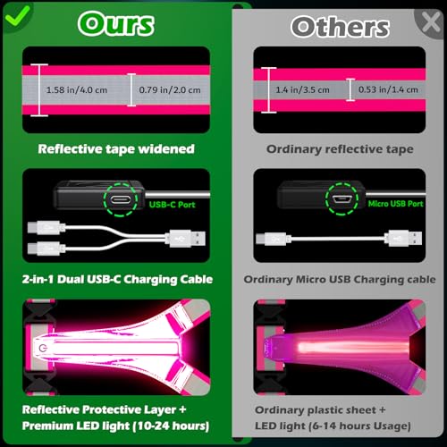 Samlior LED Reflektierende Laufweste, 5 Farben 3 Lichtmodi Wiederaufladbare USB Lauflicht, LED Running Reflektoren, Verstellbare Leuchtweste für Laufen Gehen Radfahren in der Nacht (Rosa)