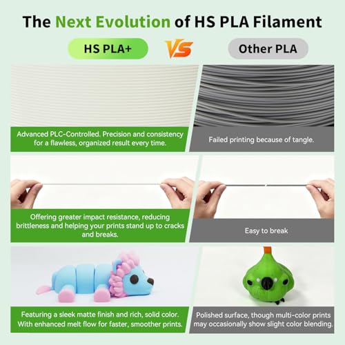 Image of FLASHFORGE High Speed PLA+ 3D Printer Filament White, Enhanced Melt Flow for Faster, Smoother Prints, 500mm /s Rapid Printing, Feature Sleek Matte Finish, Rich and Solid Color