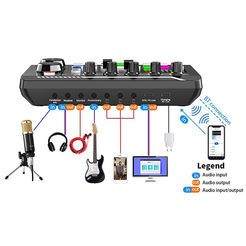Tarjeta De Sonido En Vivo Con Efectos De Mezclador De Dj Y Cambiador De Voz, Mezclador De Audio Con Tarjeta De Sonido En Vivo F998, Tarjeta De Sonido Con Cambiador De Voz Con Luz Led (C)