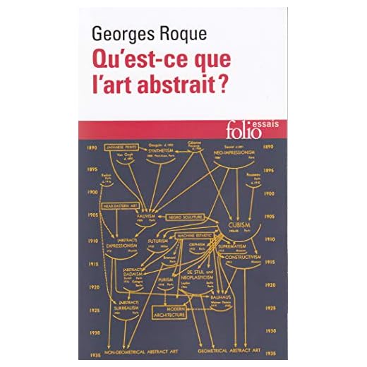 Qu'est-ce que l'art abstrait ? Une histoire de l'abstraction en peinture, 1860-1960