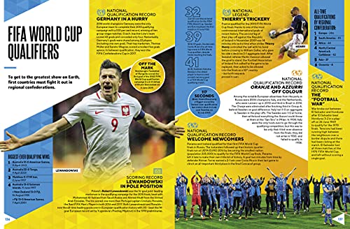 FIFA World Football Records 2022