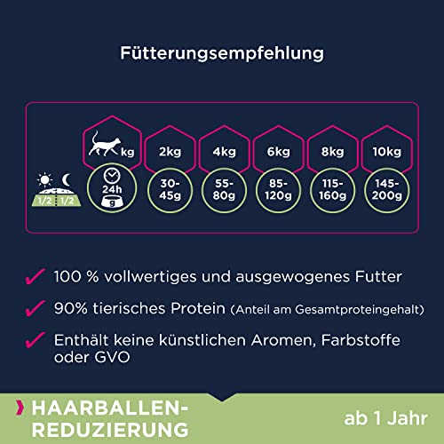 Eukanuba Anti-Haarballen Katzenfutter - Premium Trockenfutter zur Reduzierung von Haarballen, 2 kg