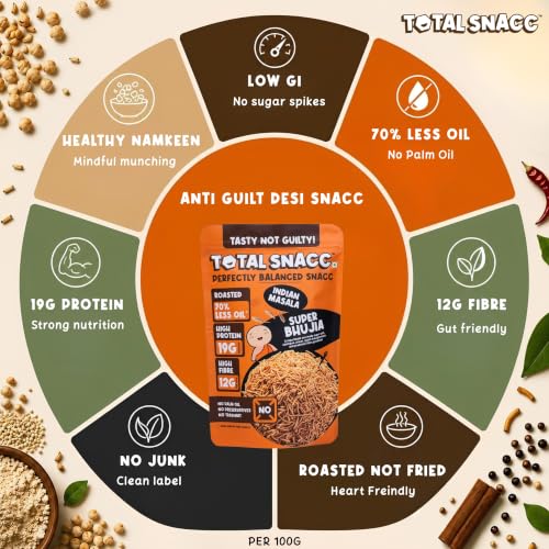 Image of TOTAL SNACC Roasted Bhujia Indian Masala (250g x 3) | High Protein 19g, High Fibre 12g | 70% Less Oil | No Palm Oil | Baked Bhujiya | Healthy Namkeen | High Protein Snacks | Diabetic Friendly | Millet Bhujia | Low Calorie