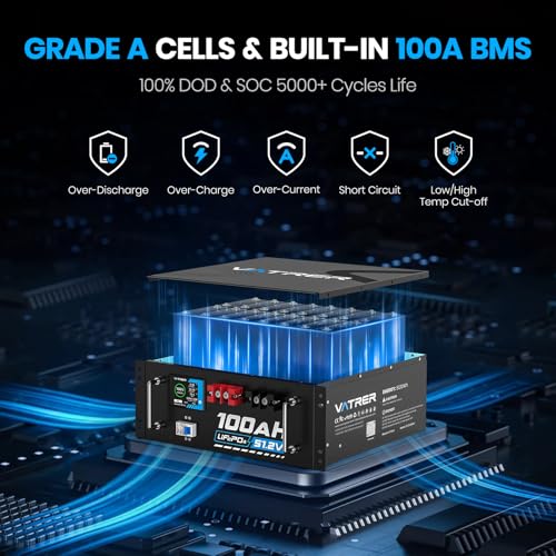 Image of 51.2V 100AH Lithium LiFePO4 Battery (6 Pack), Built-in 100A BMS, with Touchable Display & APP, Max. 5.12KW Power Output, Included 58.4V 20A Battery Charger, Perfect for Solar System & Off-Grid