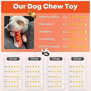 Dog Toys for Aggressive Chewers: Chew Toys for Training and Cleaning – Dog Toys for Large Dogs – Indestructible Dog Toy to Keep Them Busy