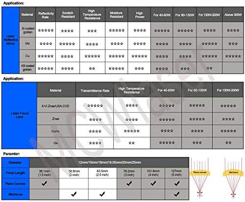 MCWlaser CVD II-VI ZnSe Focus Lens Dia:20mm FL - View #6