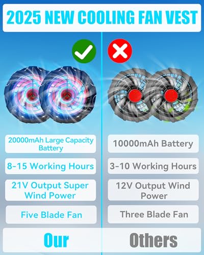 Cooling Vest Jacket with 2 Fans - Men and Women 21V Air Conditioner Lightweight Vests, With 20000mAh Battery3