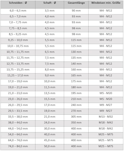 AM-Zerspanungstechnik verstellbare Reibahle Ø29,5-Ø33,5 | Hochwertige verstellbare Handreibahle | Räumahle schnellverstellbar - 29,5-33,5mm