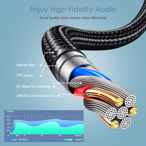 image for DigitConvert Headphone Splitter Cable for Computer, 3.5mm Female to 2 
