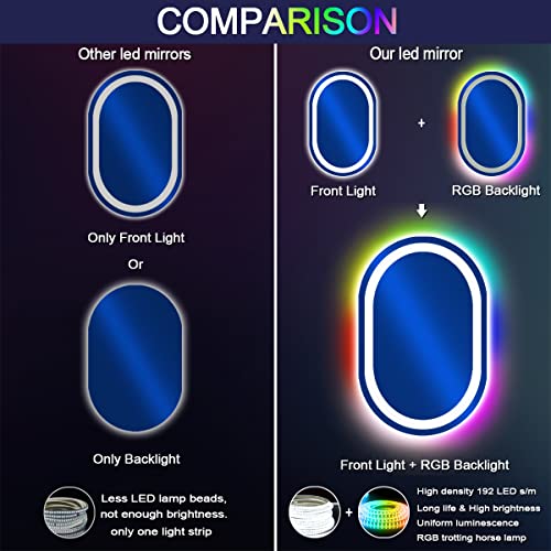 THEKLA 16 x 24 Inch Oval LED Vanity Mirror with Lights Smart Dimmable 3 Color+ Rainbow RGB Color Changing Backlit 24" Oval Lighted Mirror for Bathroom Wall Horizontal/Vertical Mount Anti-Fog by THEKLA - Used condition - Image 5