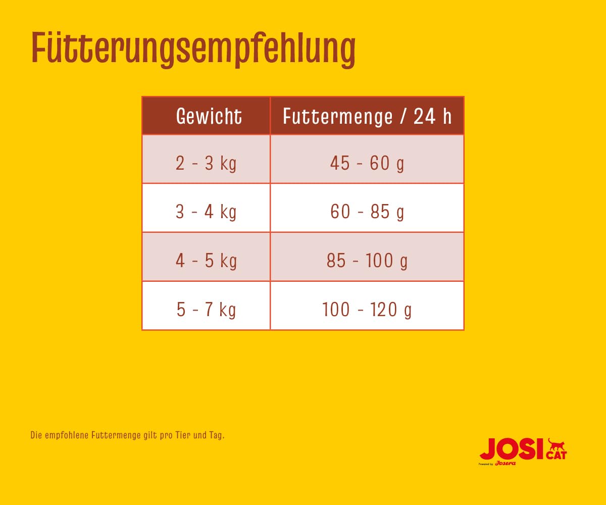 JosiCat Tasty Beef (1 x 10 kg) | Adult | Premium Trockenfutter für Katzen | mit herzhaftem Rind - sehr gut verträgliche Rezeptur | Powered by JOSERA | Katzenfutter | Alleinfuttermittel | 1er Pack