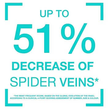 Remescar - Spider Veins Treatment - Spider Vein Cream for Legs, Abdomen & Face - Thread Vein Prevention Cream for Men & Women - Spider Vein Reduction Treatment - Instant Results