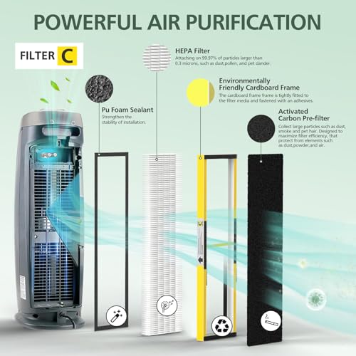 Image of 3 Pack FLT5000 Filter C Replacement Compatible with G-Guardian Air Purifier AC5000 AC5000E AC5250PT AC5350B AC5350BCA AC5350W AC5300B CDAP5500