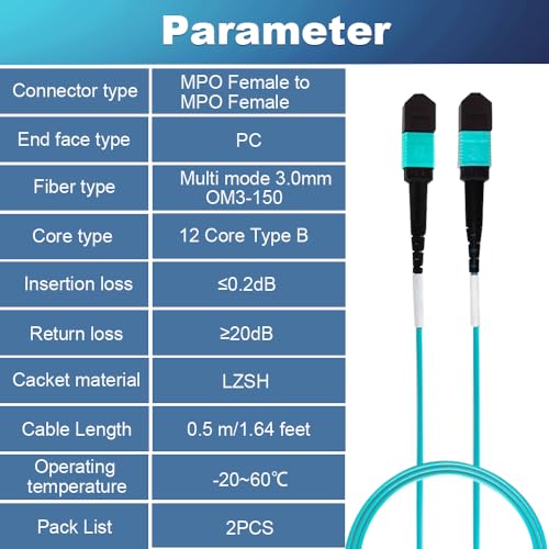Image of GwliUni 2Pcs 0.5m MPO Fiber Optic Patch Cord, OM3-150 Multi-Mode Cable Jumper Plug, Female to Female, 12 Core 6 Channel Type B, PC end face, LSZH 3.0mm, Compatible with 8 Core 4 Channel MPO