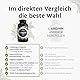 L-Arginin - 365 vegane Kapseln - 4500mg pflanzliches L Arginin HCL aus Fermentation (davon 3750mg pures L-Arginin) je Tagesdosis - Hochdosiert, ohne Zusätze, laborgeprüft, in Deutschland produziert