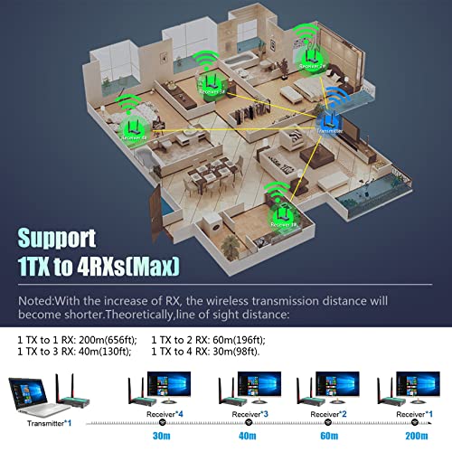 Basicolor Wireless HDMI Transmitter and Receiver Kit, 5.8GHz, 1080P, 200m, IR Remote Control, 5x12V1A Power Adapters - Thumbnail 4