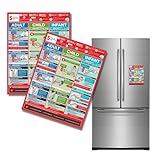 CPR Magnet Adult, Child, and Infant Refrigerator Quick Reference Guide Poster | 2pk 5.5 x 4.3” inches Office...