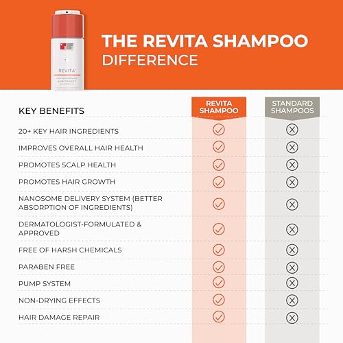image for DS Laboratories Revita Shampoo - Hair Thickening Shampoo, DHT Blocker 