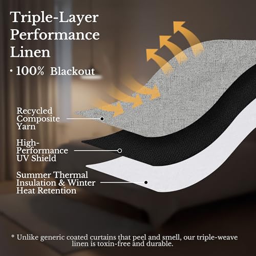 Image of NICETOWN 100% Blackout Linen Grey Curtains 96 inches Long, with White Liner Composite Grommet Thermal Drapes Relax Home Decor Window Treatments for Living Room, 2 Panels, W52 x L96