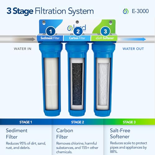 Image of Kind Water Systems E-3000 Whole House Salt-Free Water Softener & Filter for City Water