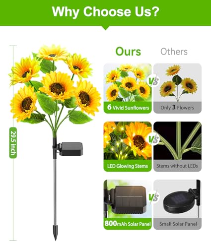 LETMY Solar Sunflower Lights Outdoor, 4 Pack, 24 Flowers $17.99 AC - image 8