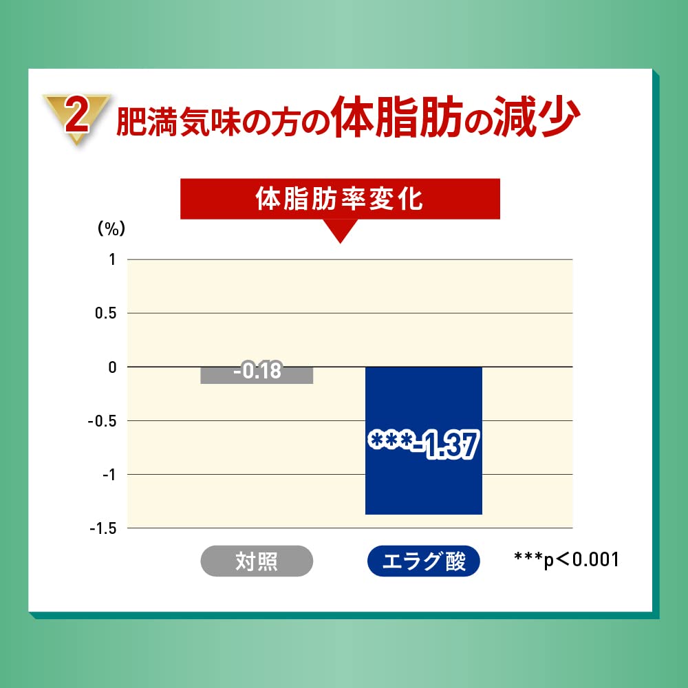 Amazon.co.jp: メロディアン ［公式］スリーダウンシリーズ［機能性