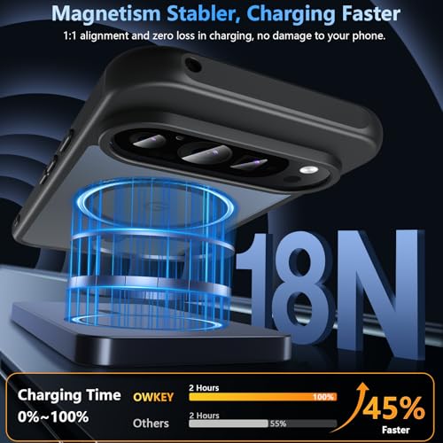OWKEY Google Pixel 9 Case - Image 4