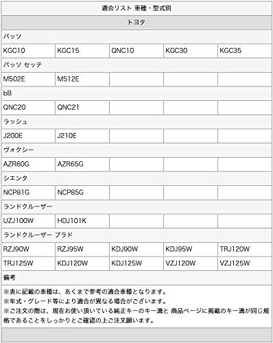期間限定725迄！群馬極少タイプBツインBリモコンキー 期間限定725迄！群馬極少タイプBツインBリモコンキー