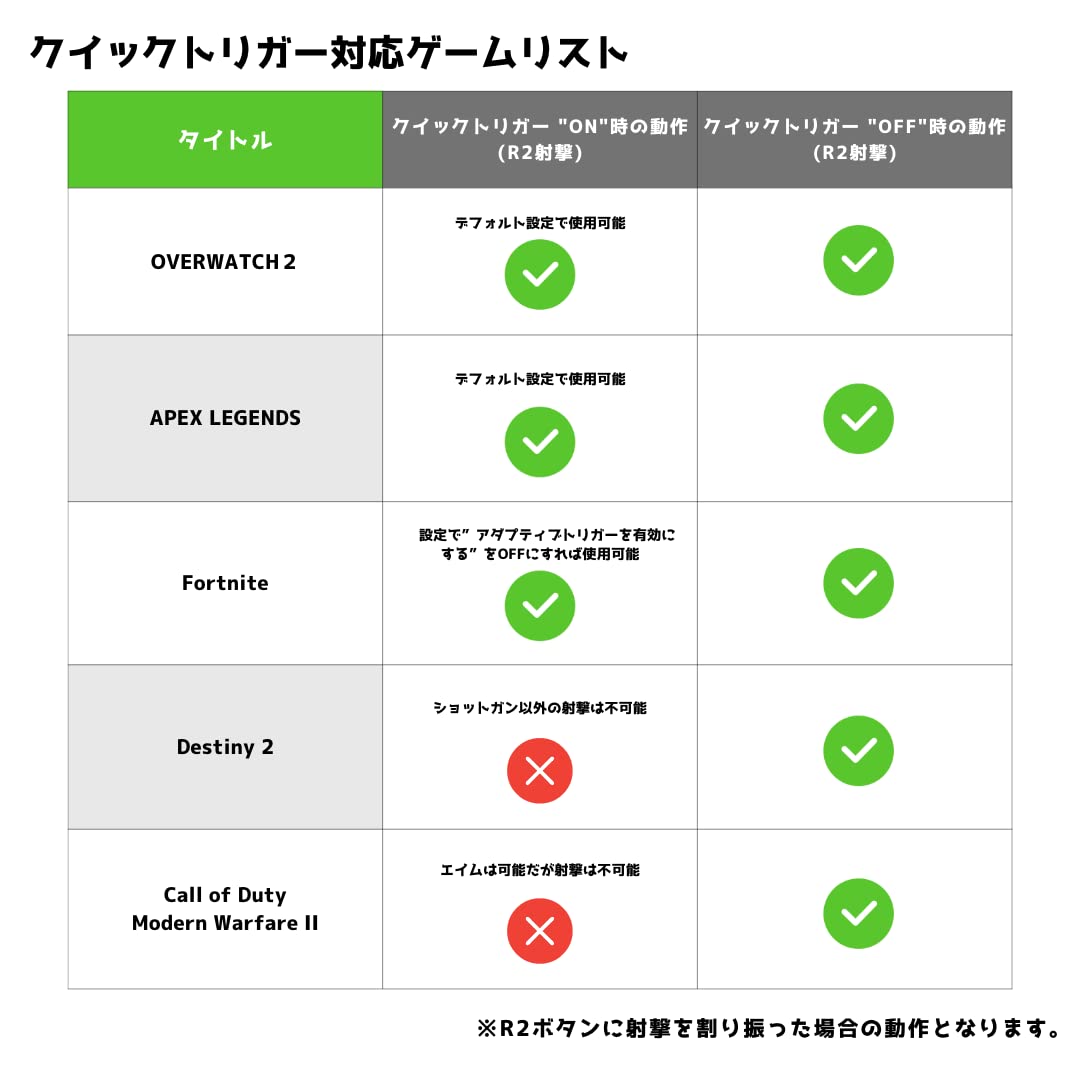 Amazon.co.jp: からふるげーみんぐ クイックトリガー PS5 