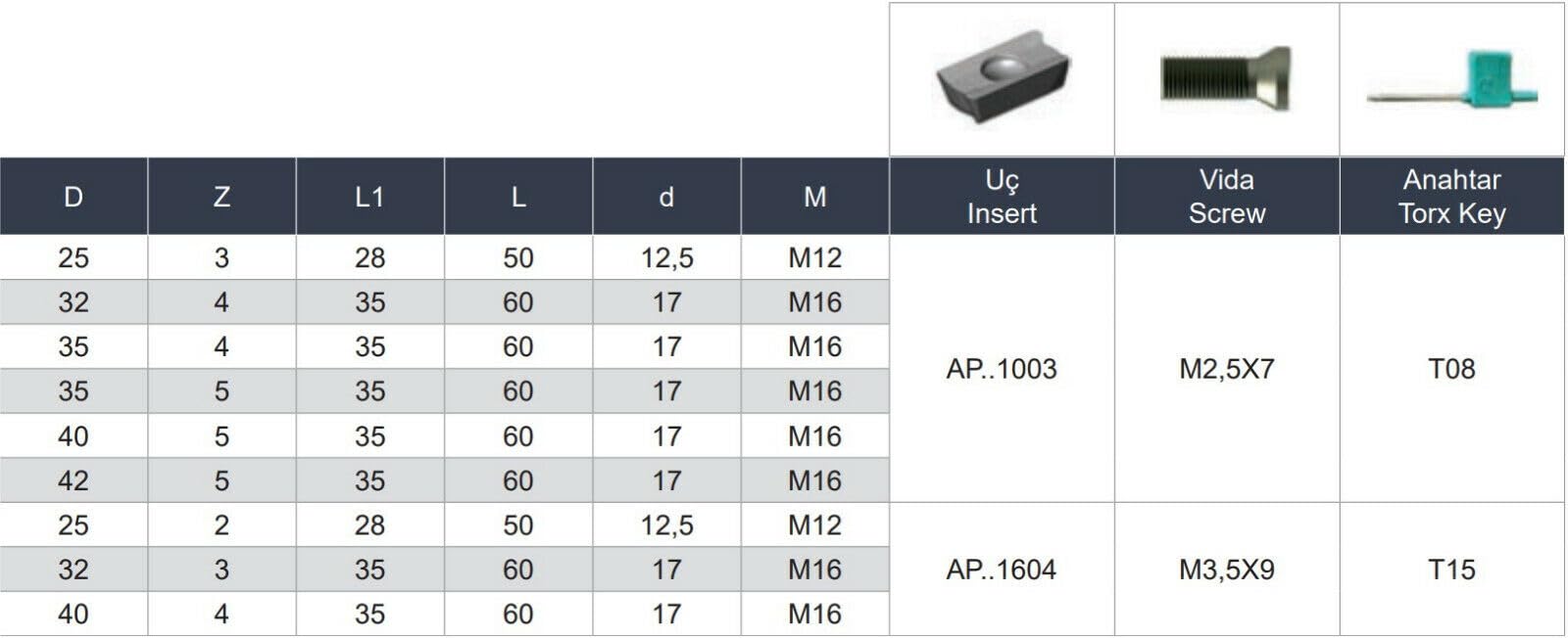 MBC Einschraubfräser 90° Messerkopf – Modularer Fräskopf Für APKT1003 Wendeplatten (Durchm. 16-40 Mm MBC Einschraubfräser 90° Messerkopf – Modularer Fräskopf Für APKT1003 Wendeplatten (Durchm. 16-40 Mm