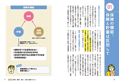 2020年版 インデックス投資おすすめ本 初級から上級まで ハリマコ Fp3級独学ガイド