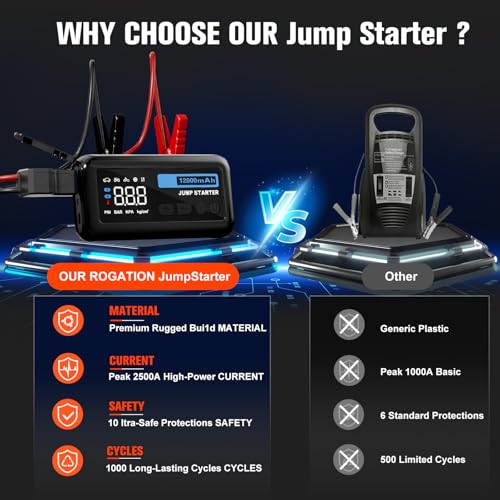 Image of Jump Starter with 150PSI Air Compressor, 2000A Peak 12V Booster, 10000mAh Portable Car Battery Jump Starter, Up to 10L Gas /8L Diesel Engines, 33W Bidirectional Fast Charging Power Bank-Black