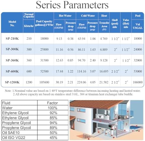 300K BTU Stainless Steel 316L Pool/Hot Tub/Spa Heat Exchanger Same Side Ports 2" and 1 1/2" FPT - 3