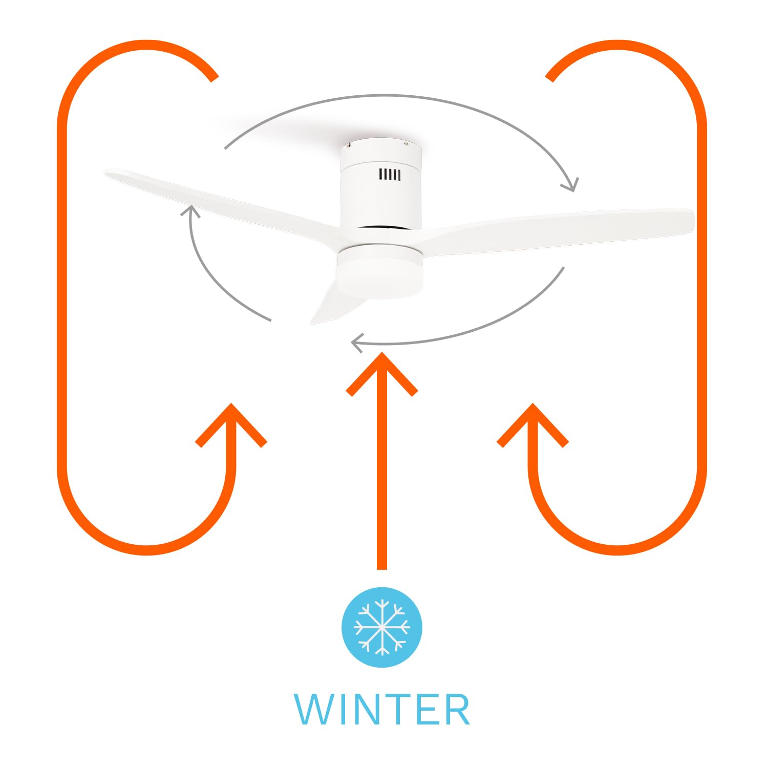 CREATE / WINDCALM M/Deckenventilator ABS mit Beleuchtung Weiß mit Fernbedienung und Wandschalter / 40W, Leise, Ø132cm, 6 Geschwindigkeiten, Timer, DC-Motor, Sommer-Winterbetrieb