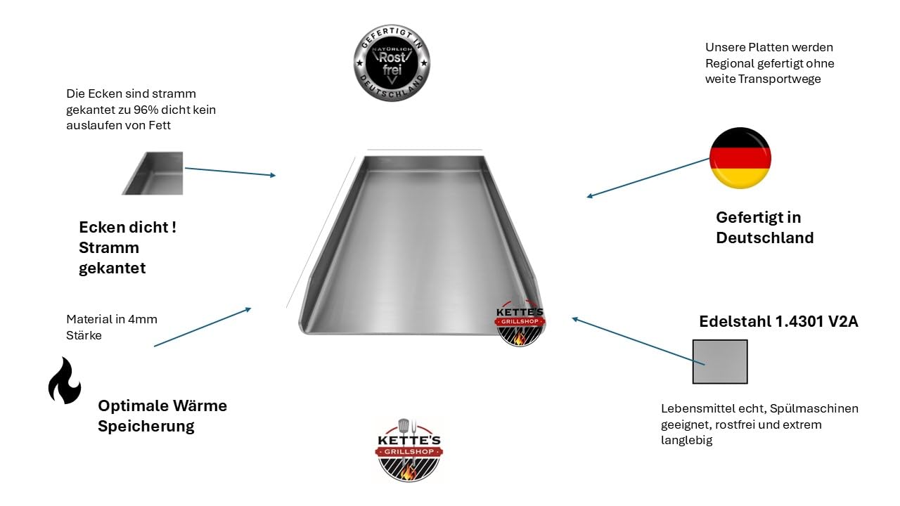 Edelstahl Plancha für Gasgrills/Grillplatte/kompatibel Napoleon Lex und Rösle Videro G3/G4/G6 (450x340mm)