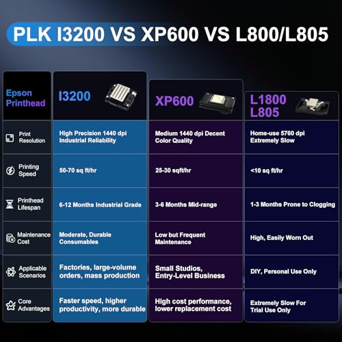 Image of PLK DTF Printer A3,i3200 Printhead,Commercial Printer,Double-Speed Than XP600 /L1800,Auto-Clean,Dual White Ink System,Apparel Printing,Gift Ink 2 Year