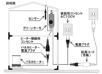 Amazon.co.jp: 小型温室用ヒーター パネルヒーター250W（Eサーモ