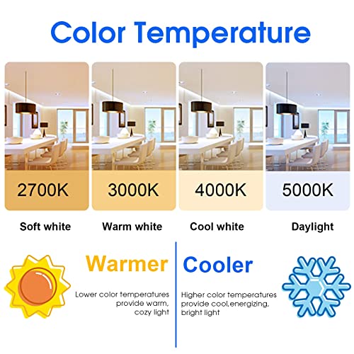 Image of Energetic A19 LED Bulb 60W Equivalent Soft White, 2700K LED Light Bulbs, E26 Standard Base, 8W 760LM, Non-Dimmable, ETL Listed, 12 Pack