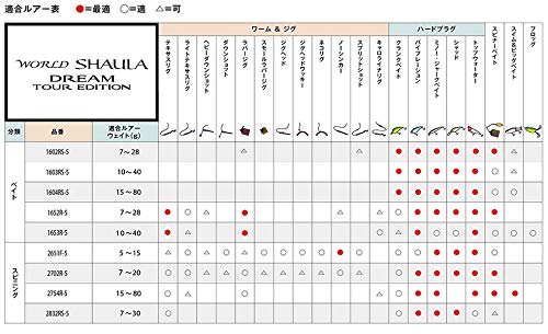 シマノ(SHIMANO) フリースタイルロッド 20 ワールドシャウラ ドリームツアーエディション 2651F-5 スピニングモデル (トルザイトリングガイド) 7枚目