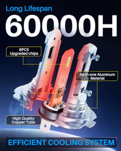 Image of AUTOONE H7 Bulbs, 60000LM 6500K White Super Bright, Real Mini 1:1 Size