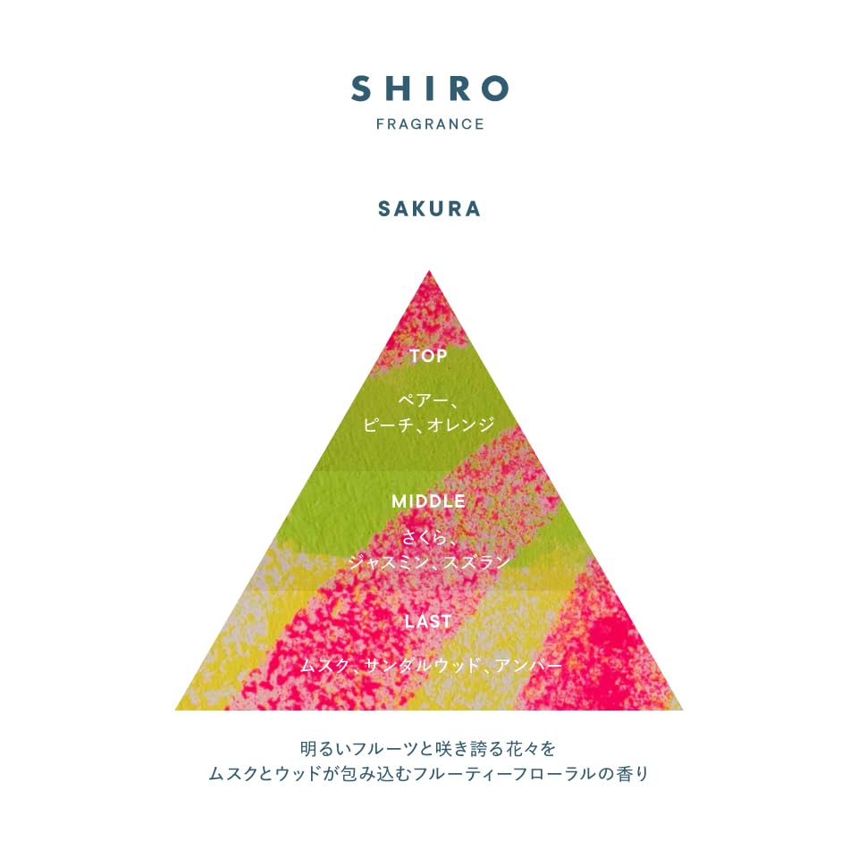 Amazon.co.jp: SHIRO さくら オードパルファン 40mL 香水【限定品