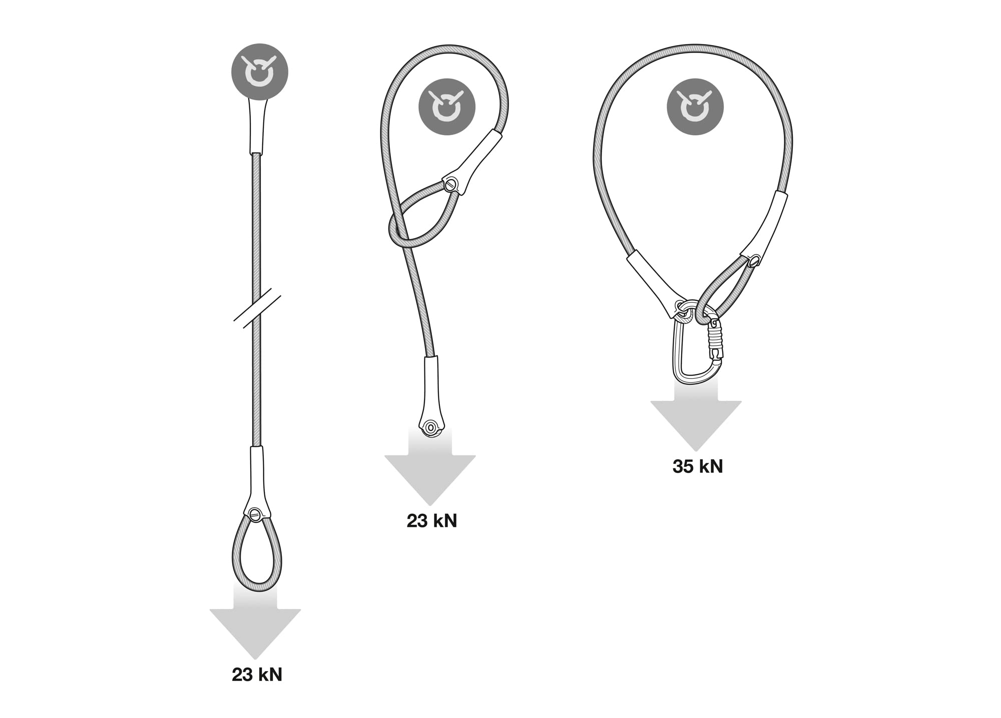 PETZL, Wire Strop, Fascia di Ancoraggio, Acciaio, 100 Cm, Unisex-Adulti