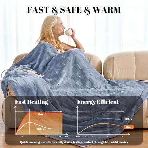 Image of IUUI Heated Blanket Electric Throw Checkered- 62x84 Inches Soft Flannel Heating Blanket for Girls & Women,Fast Heating Blanket 6 Heating Levels & 2 Hours Auto Off ETL Certification(Ashley Blue, Twin)